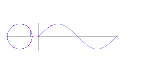 GeoGebra preview for 16 point trig.