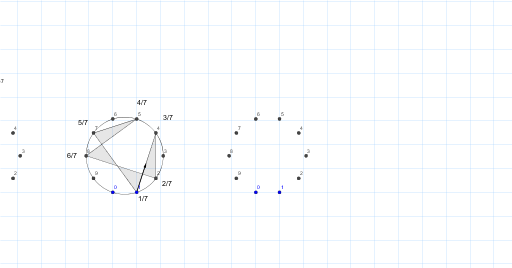 GeoGebra preview for 7ths and 13ths 2017.