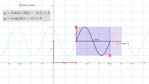 GeoGebra preview for Bounding Box Sine.
