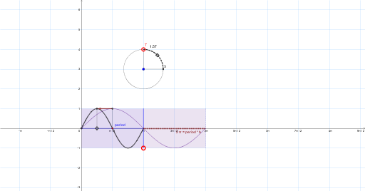 GeoGebra preview for Bounding Box Sine.