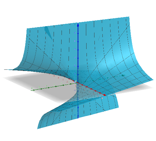 GeoGebra preview for Closest rational to pi and e.