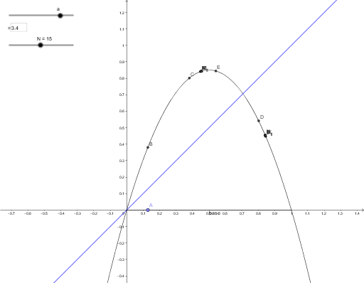 GeoGebra preview for Cobweb chaos v2.