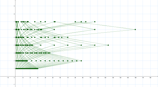 GeoGebra preview for Collatz webbing.