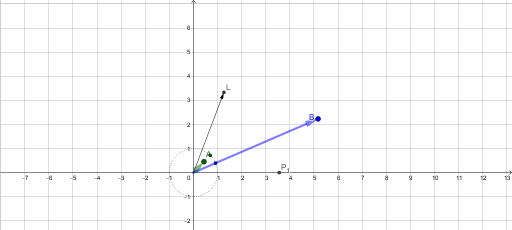 GeoGebra preview for Complex Double Num Line.