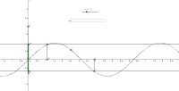 GeoGebra preview for Epsilon delta.