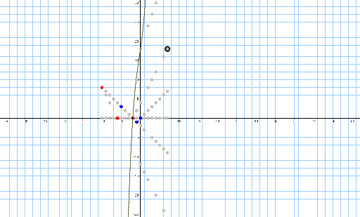 GeoGebra preview for Factoring cubics.