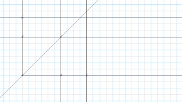 GeoGebra preview for Forks and knives.