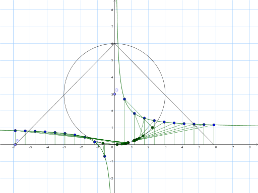 GeoGebra preview for Function Circle1.