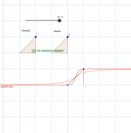 GeoGebra preview for Intertia smooth animation.