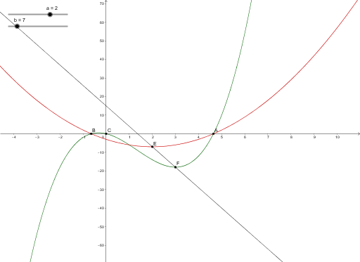GeoGebra preview for Lines through irrational root pair polynomial extrema integer coefficients.