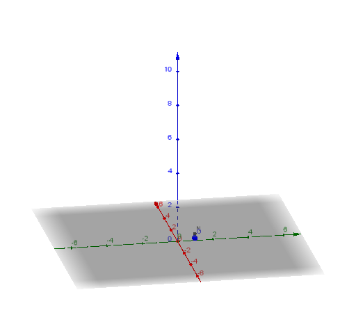 GeoGebra preview for Machine learning gradient descent.