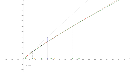 GeoGebra preview for Married Joint.