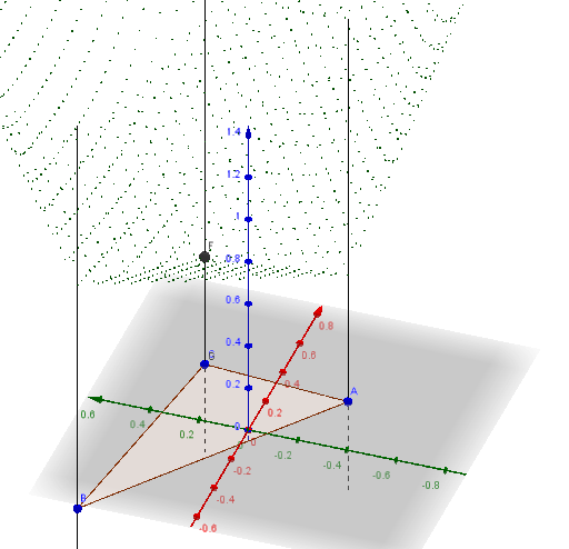 GeoGebra preview for Min distance to edges.
