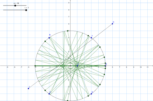 GeoGebra preview for Parabolic reflector v2.
