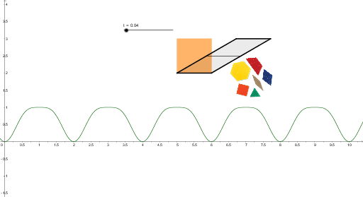 GeoGebra preview for Pattern block areas.