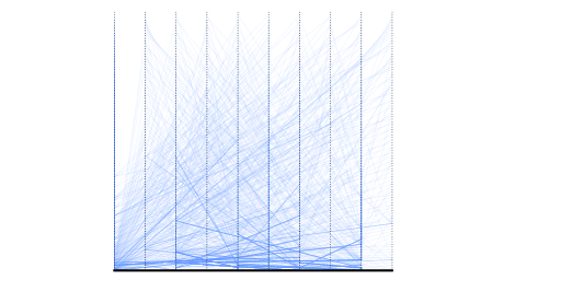 GeoGebra preview for Persistence recursion past 100 v2.