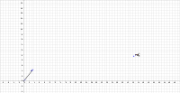 GeoGebra preview for Primative pythag.