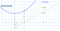 GeoGebra preview for Quadratic ancestors.