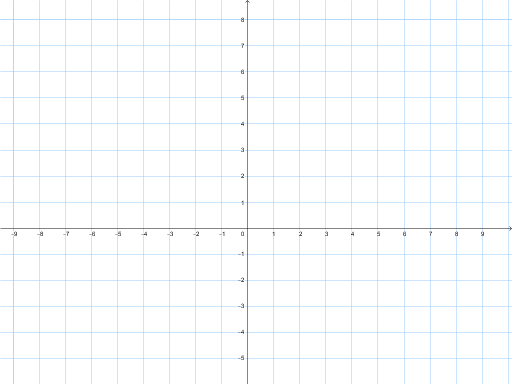 GeoGebra preview for Similar triangles of the unit circle.