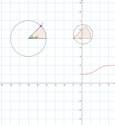 GeoGebra preview for Slicing Pie.