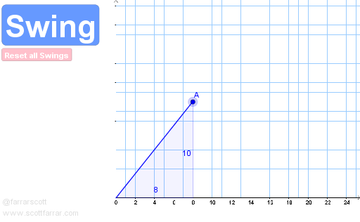 GeoGebra preview for Swing Hyp Down.