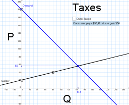 GeoGebra preview for Taxes on Consumers.