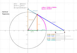 GeoGebra preview for Unit Circle Trig Segments Reference.