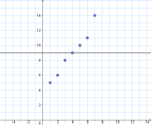GeoGebra preview for Variance kareem carr doodling.