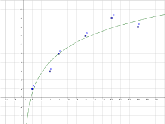GeoGebra preview for Various forecasts.