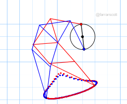 GeoGebra preview for Walking Machine.