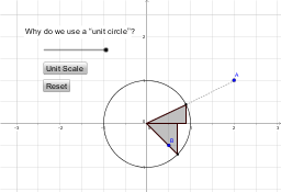 GeoGebra preview for Why the Unit Circle?.