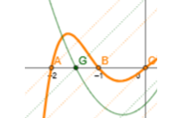 GeoGebra graph with curves controlled by visible linear factors.