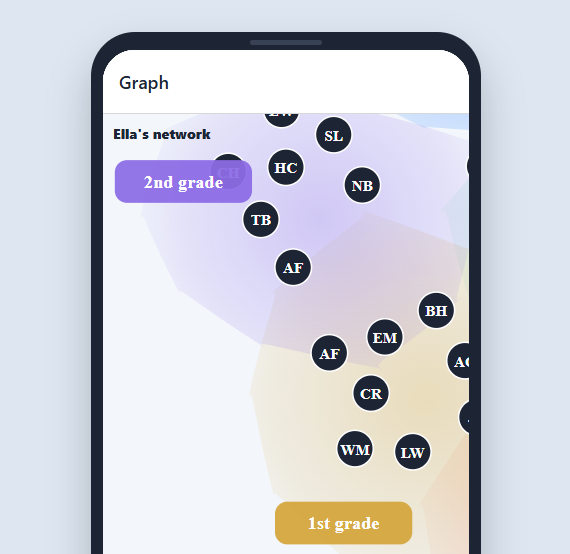 KidLinks relationship map connecting children, friends, and parents.