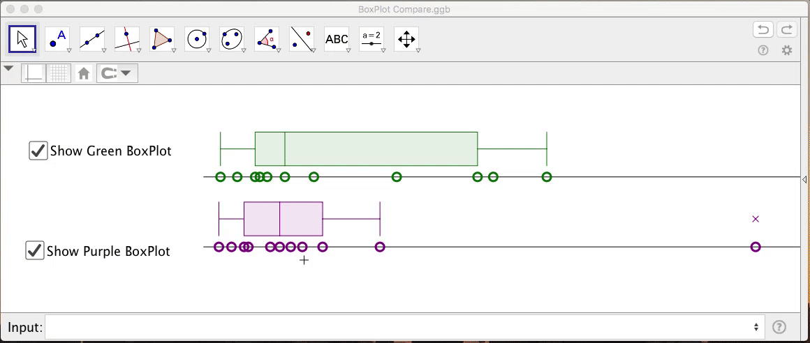 Animated GeoGebra box plots responding to changing values.